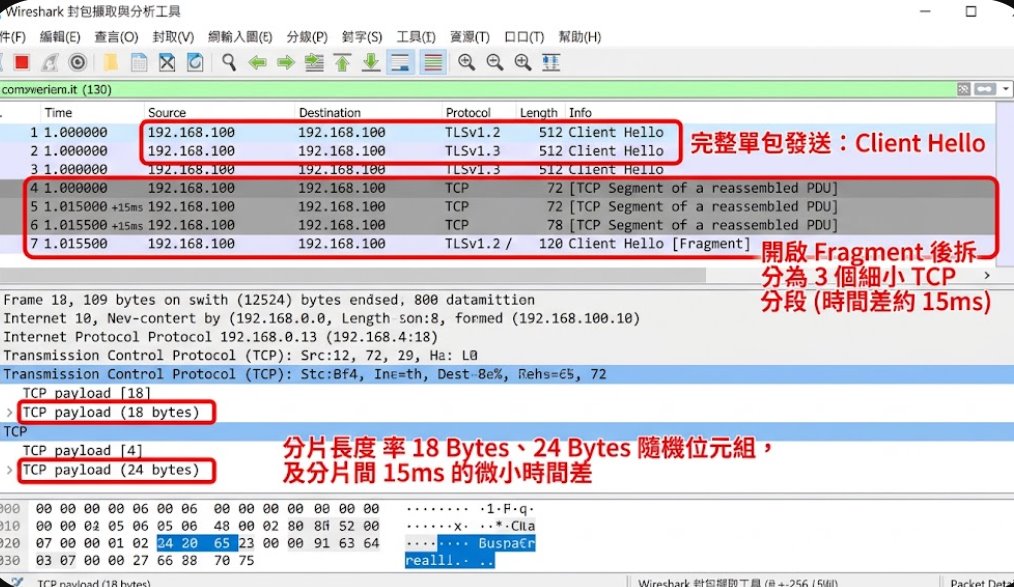 Wireshark抓包分析v2rayN开启TLS Fragment后握手包被切碎发送